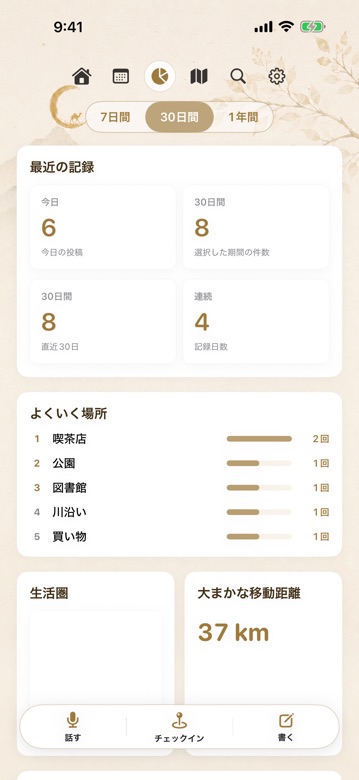 ふりかえり画面。最近の記録数、よくいく場所、生活圏、移動距離が表示されている。